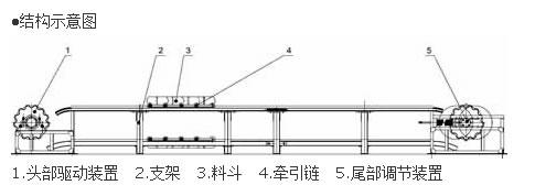 鱗板機