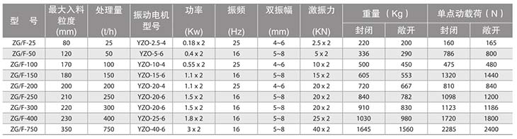 型號(hào)參數(shù)表