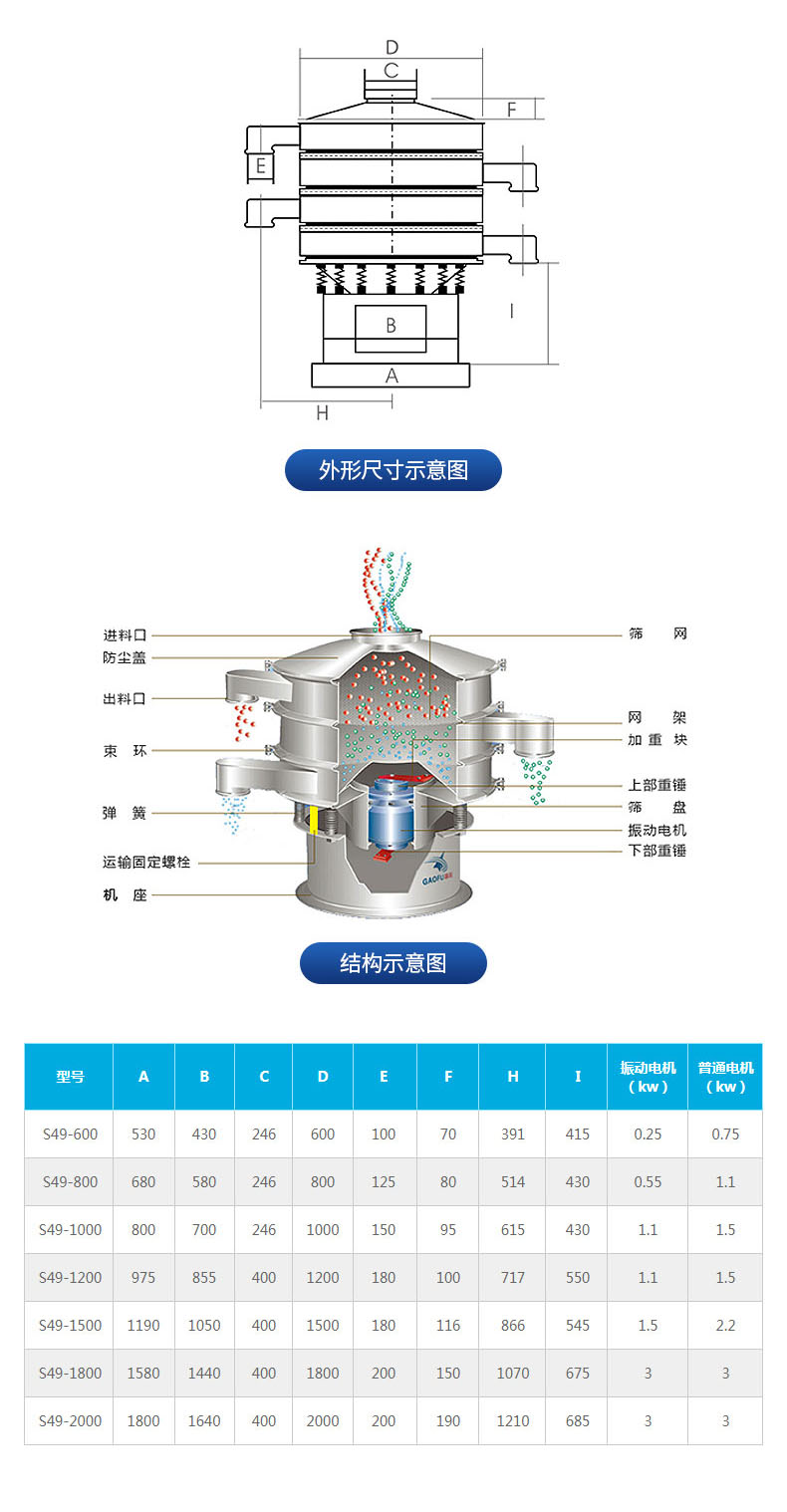 不銹鋼振動(dòng)篩